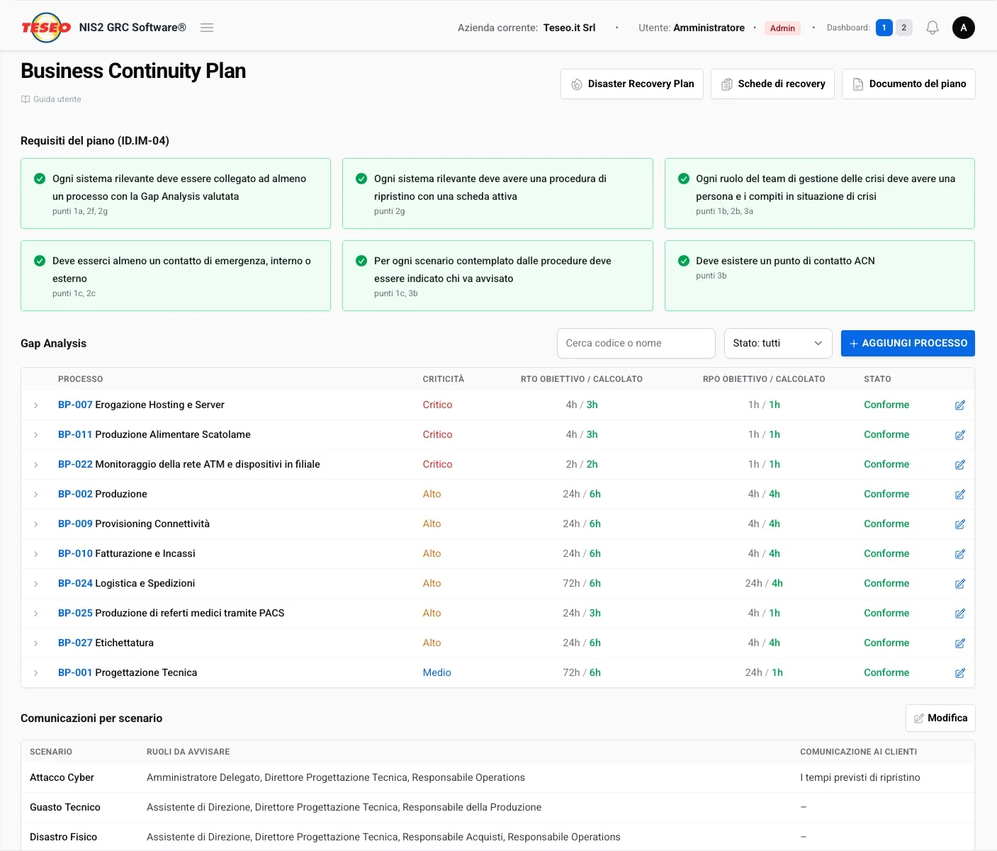 Business Continuity Plan: i sei requisiti della misura ID.IM-04 verificati, la Gap Analysis con RTO e RPO obiettivo e calcolati per ogni processo e le comunicazioni per scenario