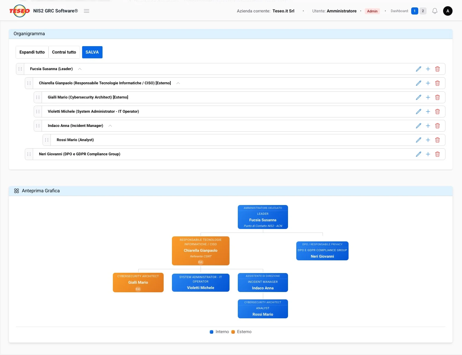 Organigramma della piattaforma: elenco gerarchico dei ruoli modificabile e anteprima grafica con leader, CISO, incident manager, DPO e figure interne ed esterne